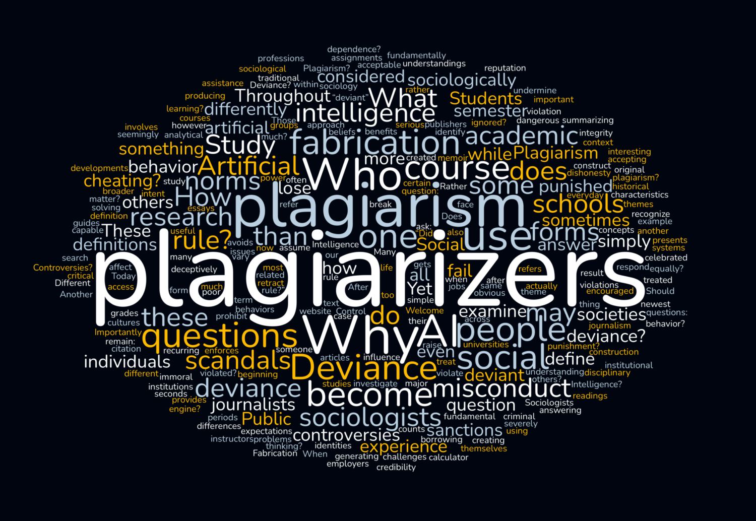 plagiarizers word cloud